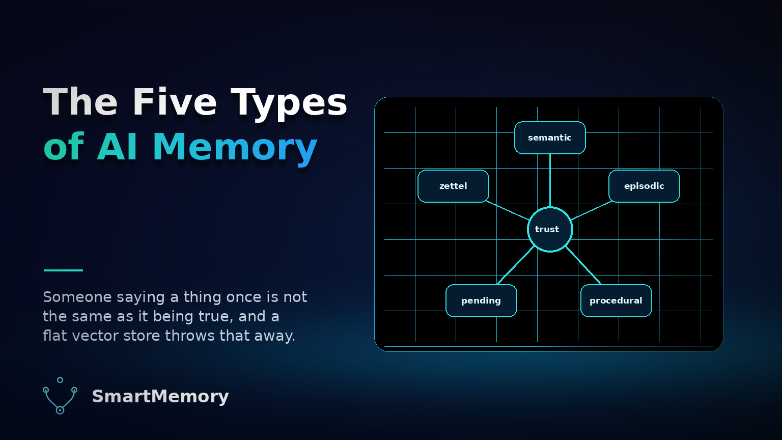 The Five Types of AI Memory