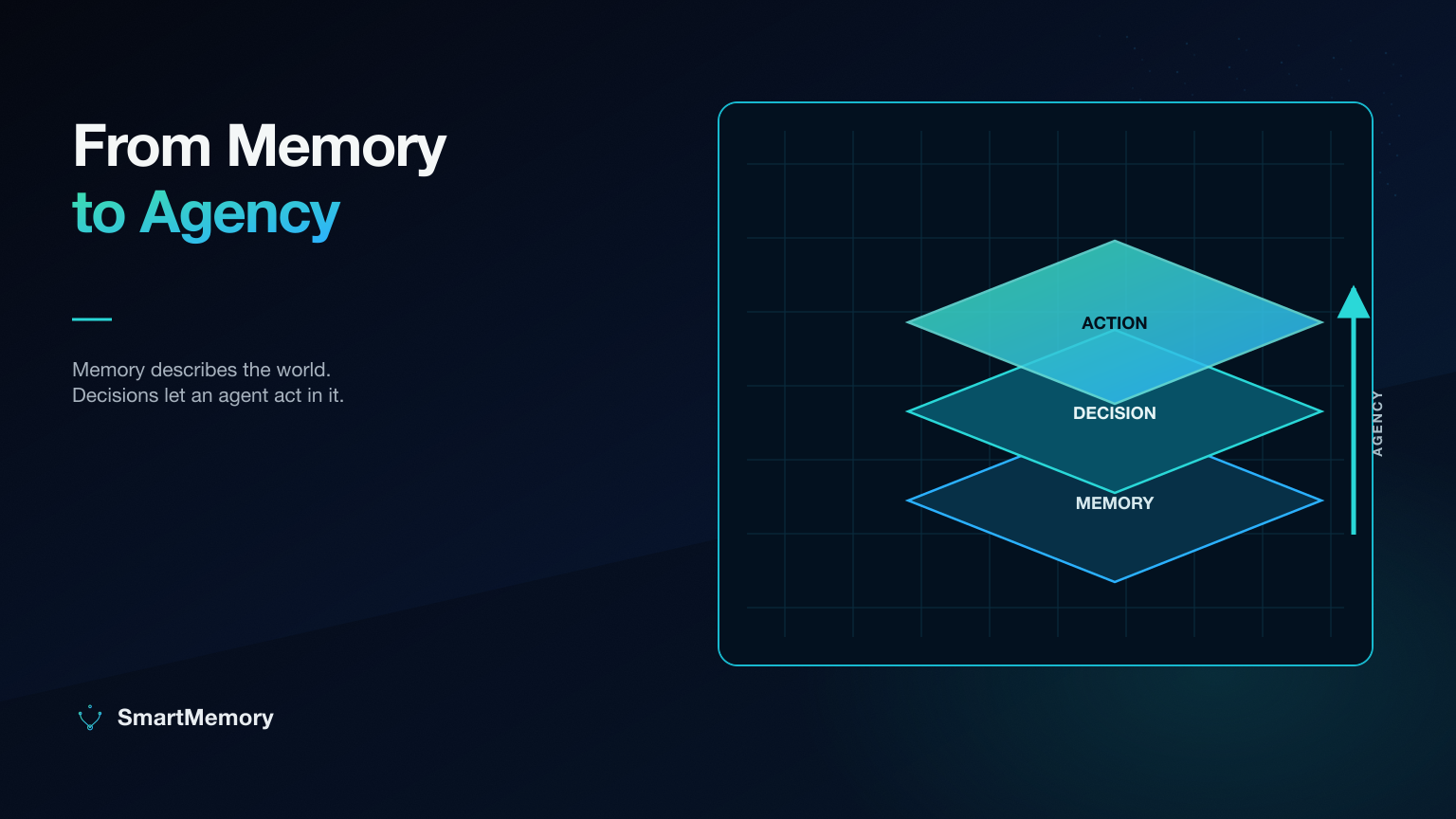 From Memory to Agency