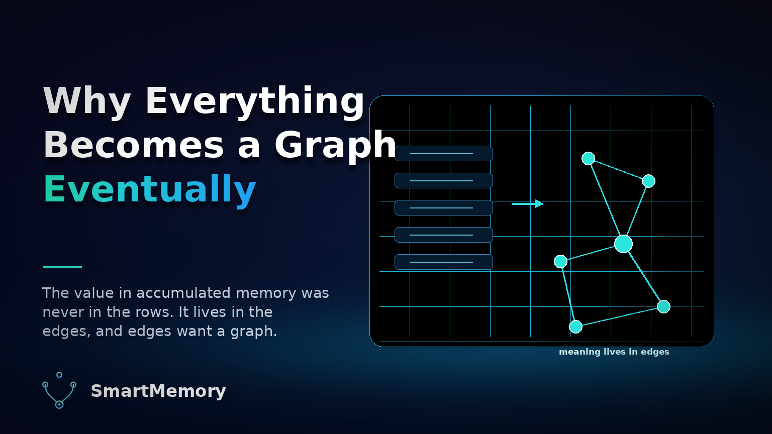 Why Everything Becomes a Graph Eventually